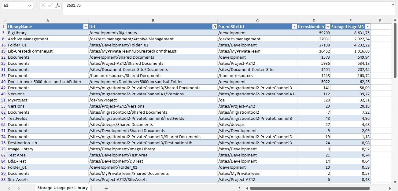 Sample Storage Usage Report per Library
